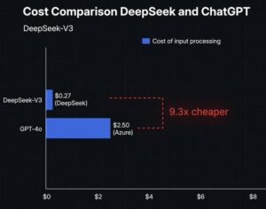 Comparison of ChatGPT and DeepSeek pricing models, highlighting free and paid versions.